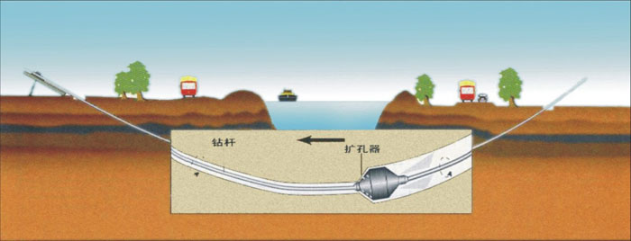 勐腊非开挖_COPY